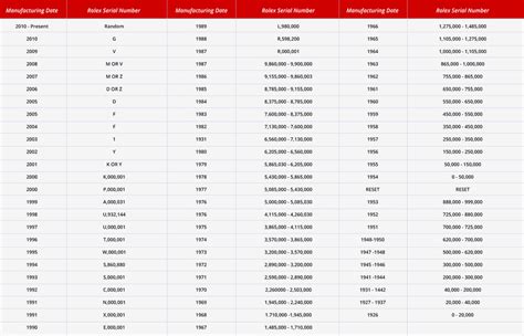 rolex herrenuhr f 432118|Rolex Serial Numbers Lookup and Guide .